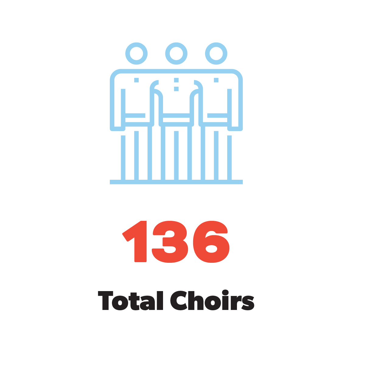 136 Choirs