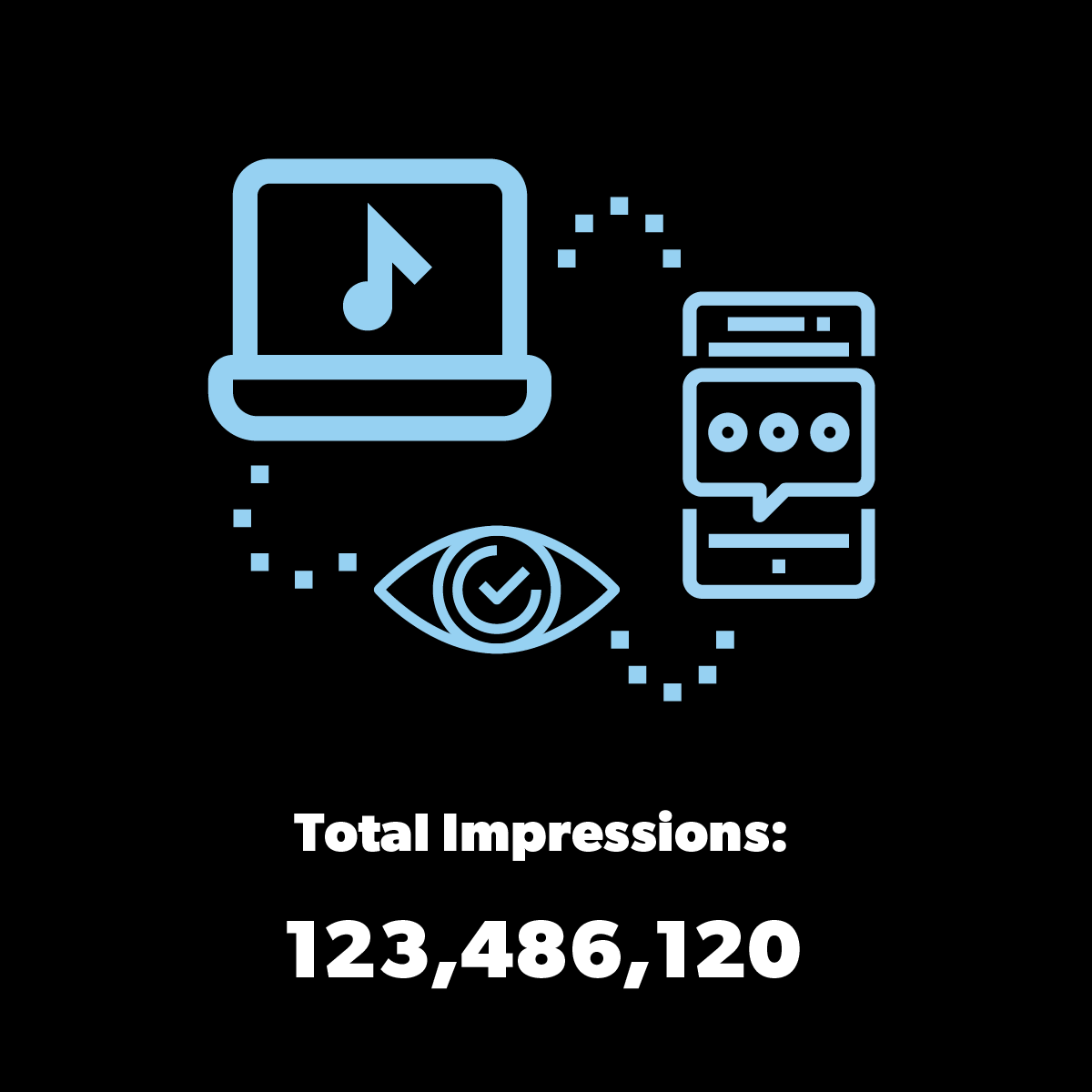 Total Platform Impressions