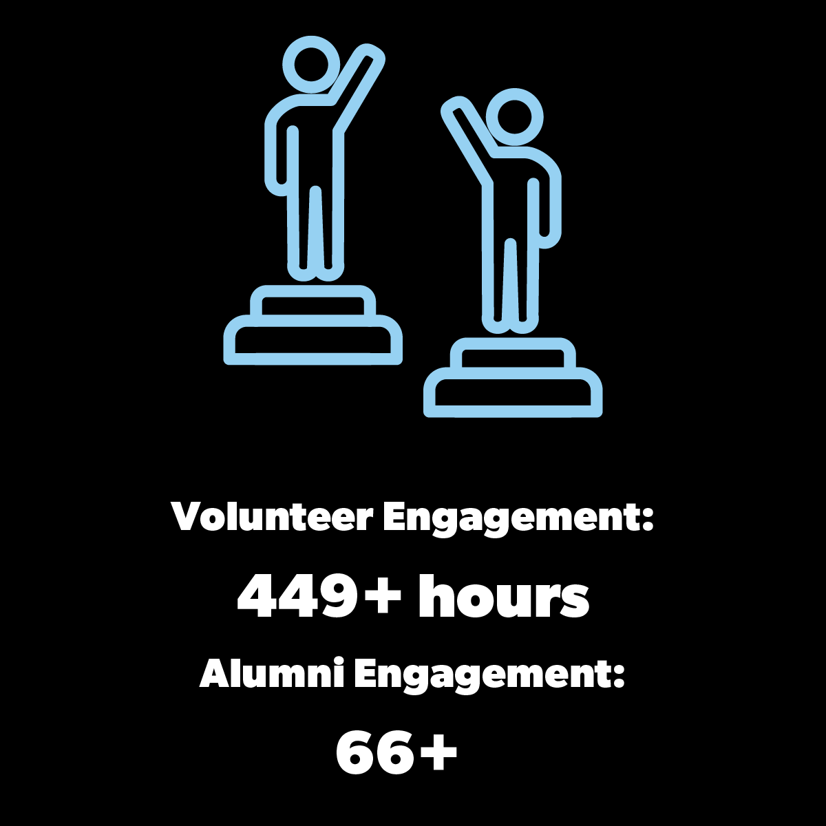 Annual Report volunteer