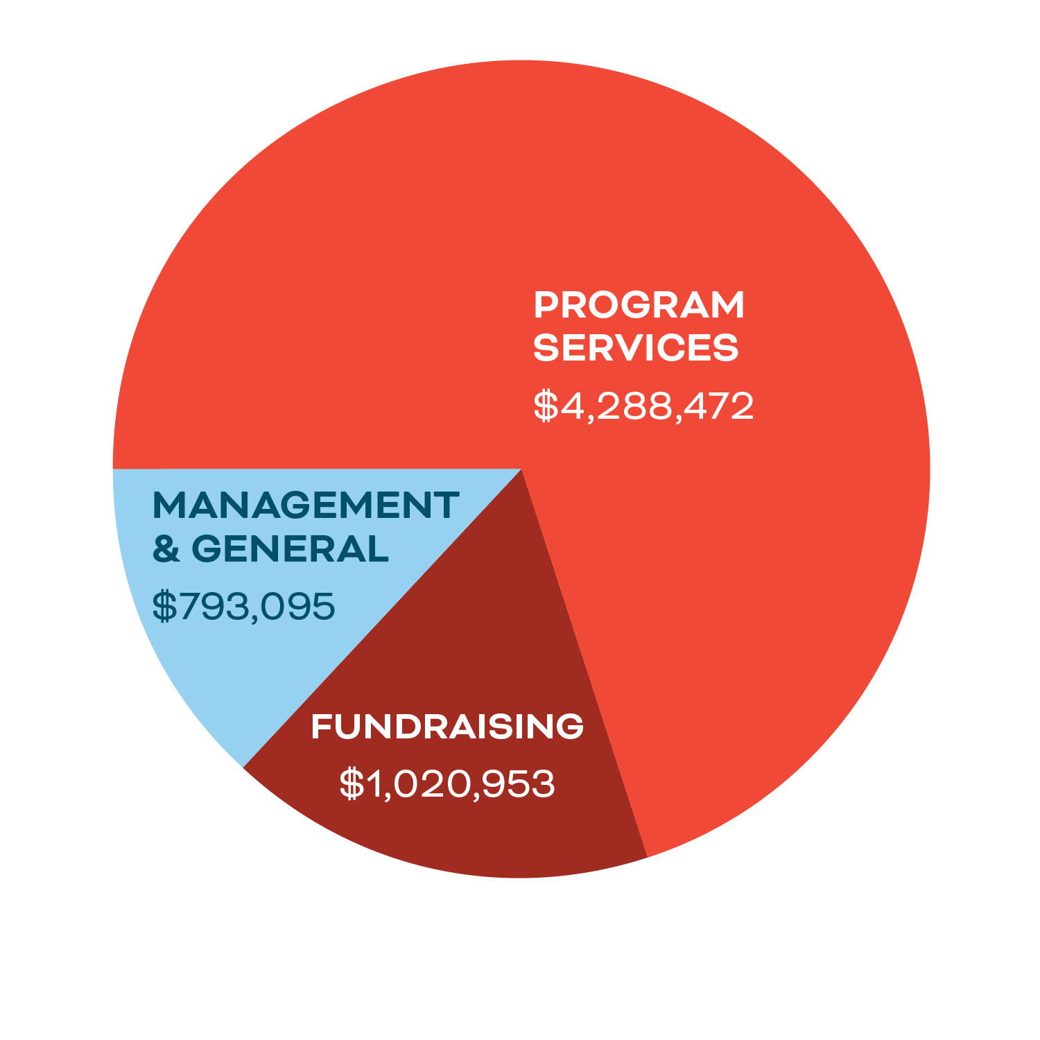 FY23 financials v1 Expenses