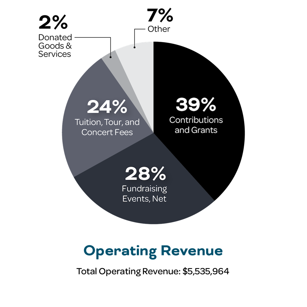 FY25 Annual Report v7 web 02