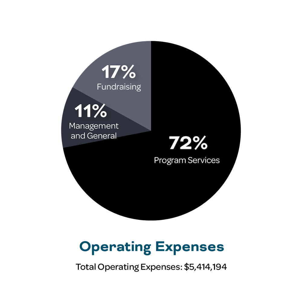 FY25 Annual Report v7 web 03