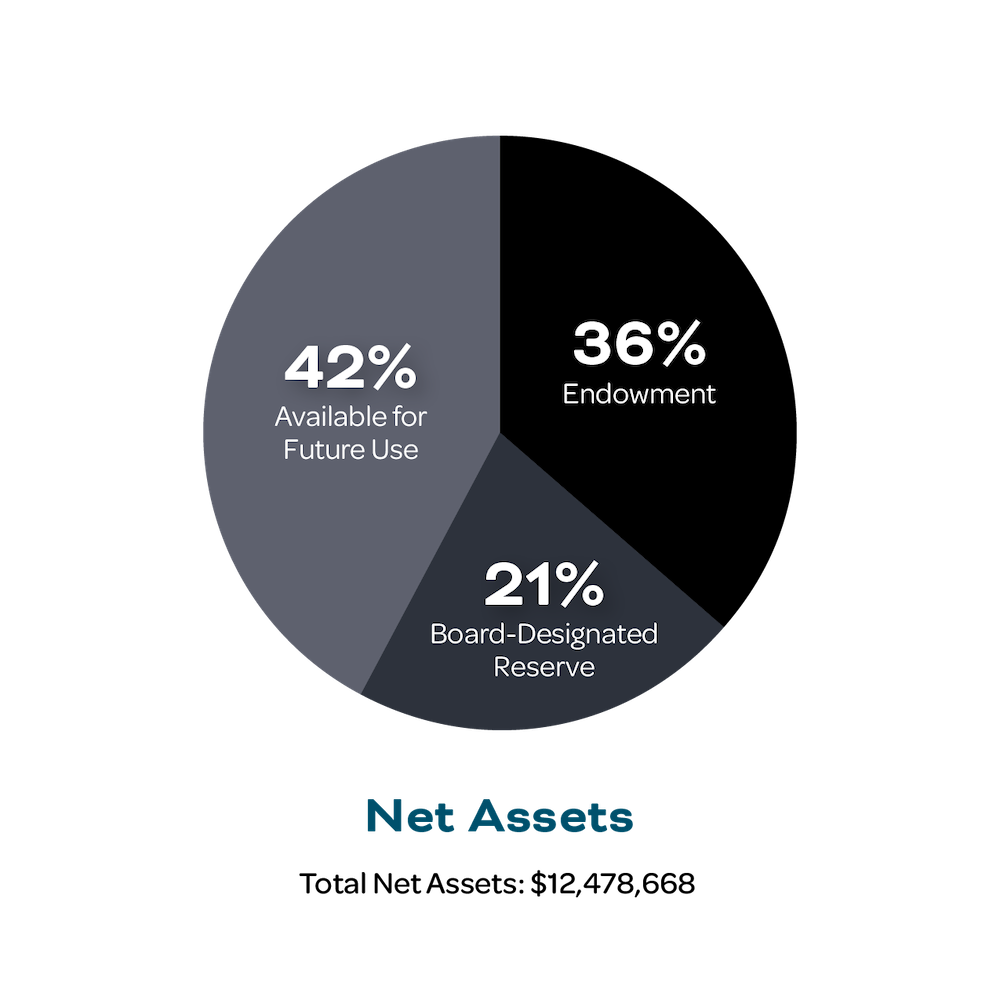 FY25 Annual Report v7 web 04