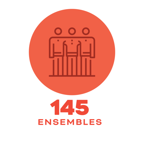 FY25 annual report graphs 06