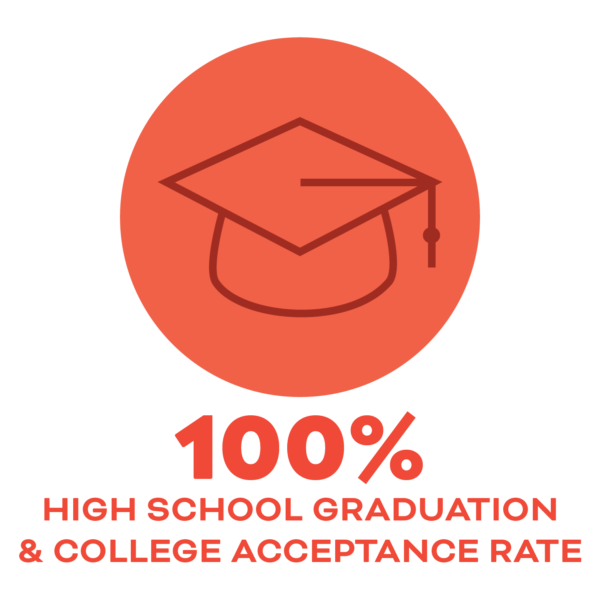 FY25 annual report graphs 08