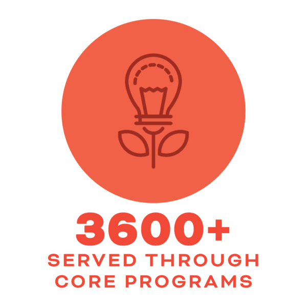 FY25 annual report graphs 10