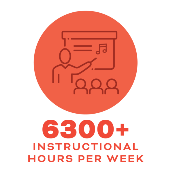 FY25 annual report graphs 11
