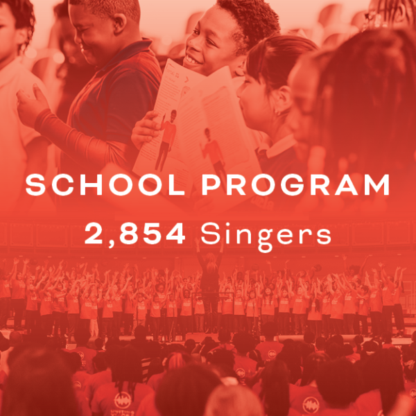 FY25 annual report web program numbers v1 03