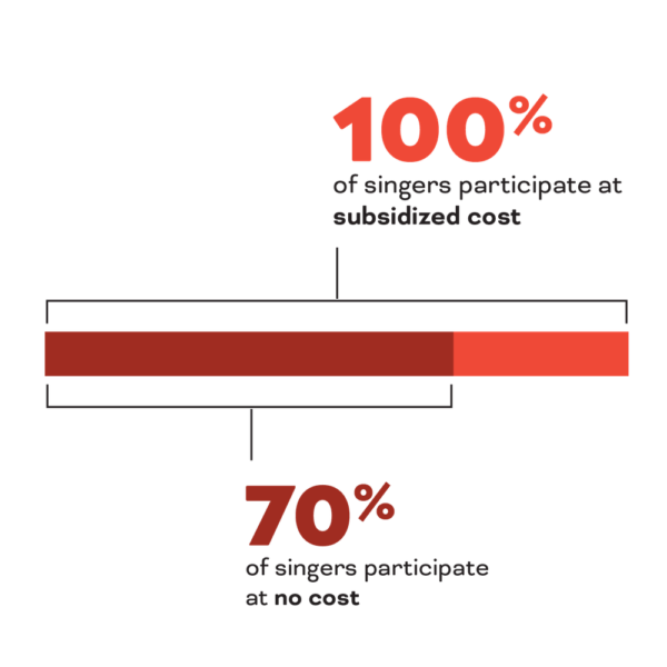 Annualreport2425 Financial Subsidy