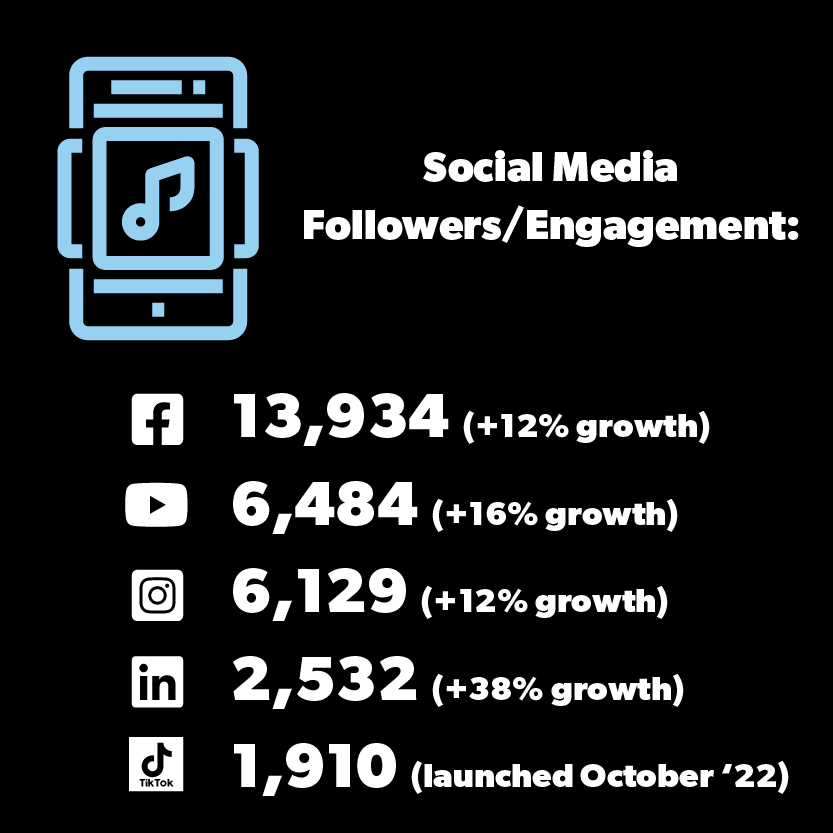 Annualreport socialmedia