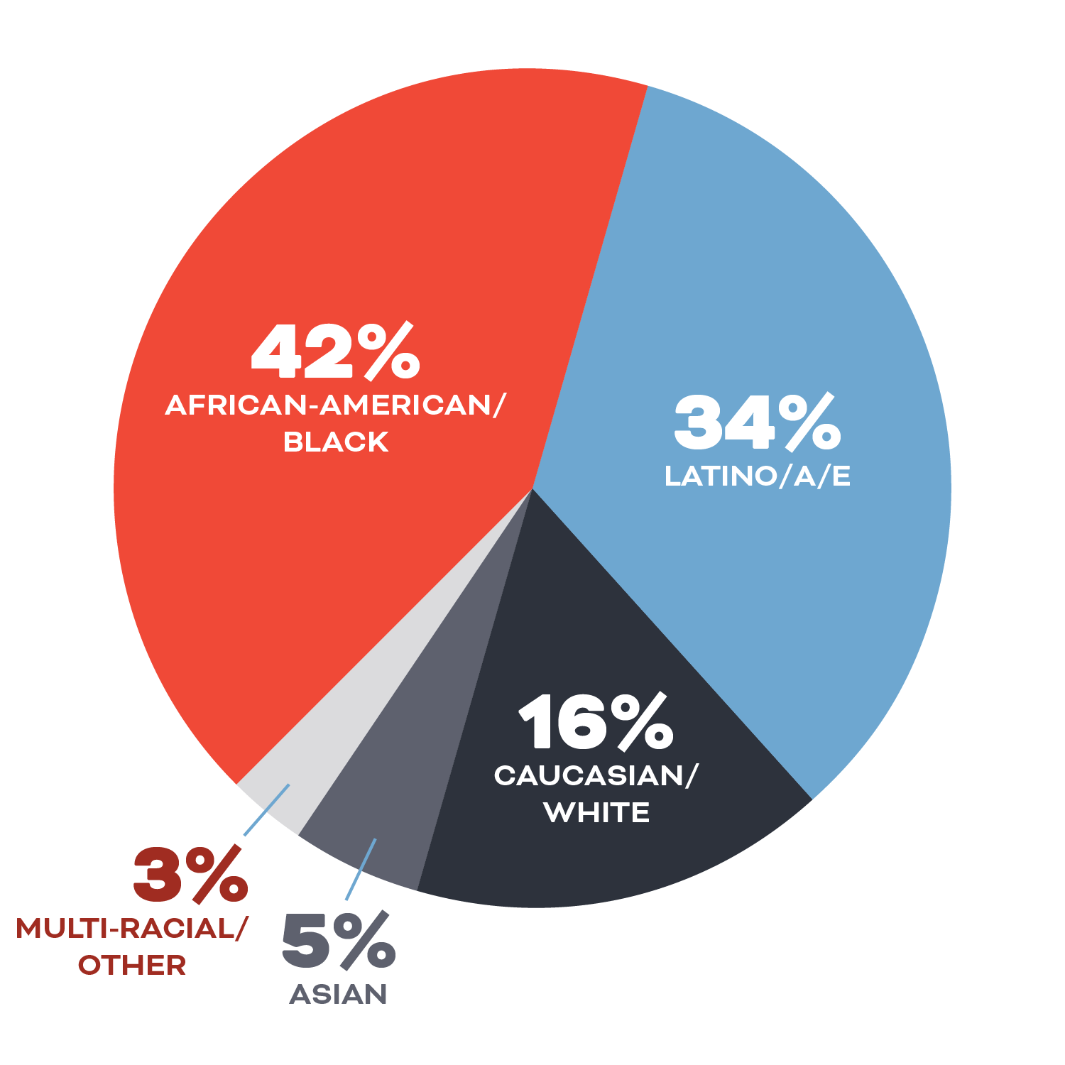 Diversity stats 23 v2