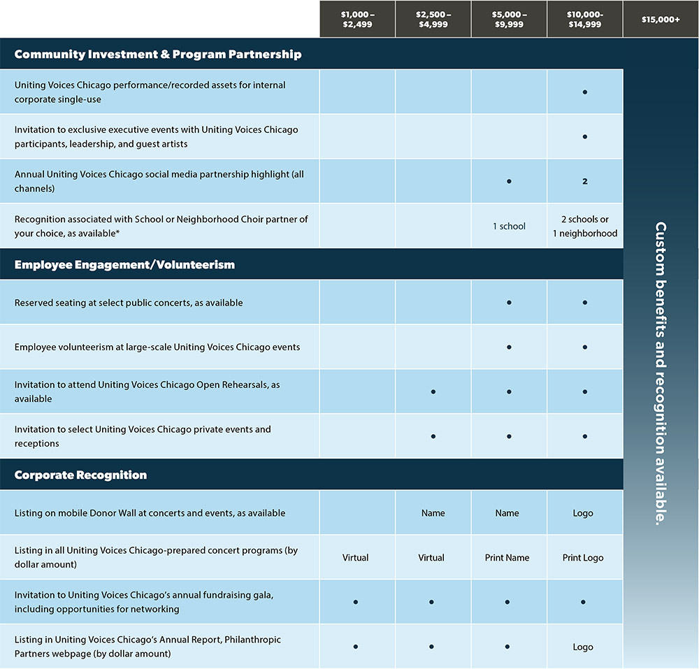 Corporate ensemble benefits chart refresh