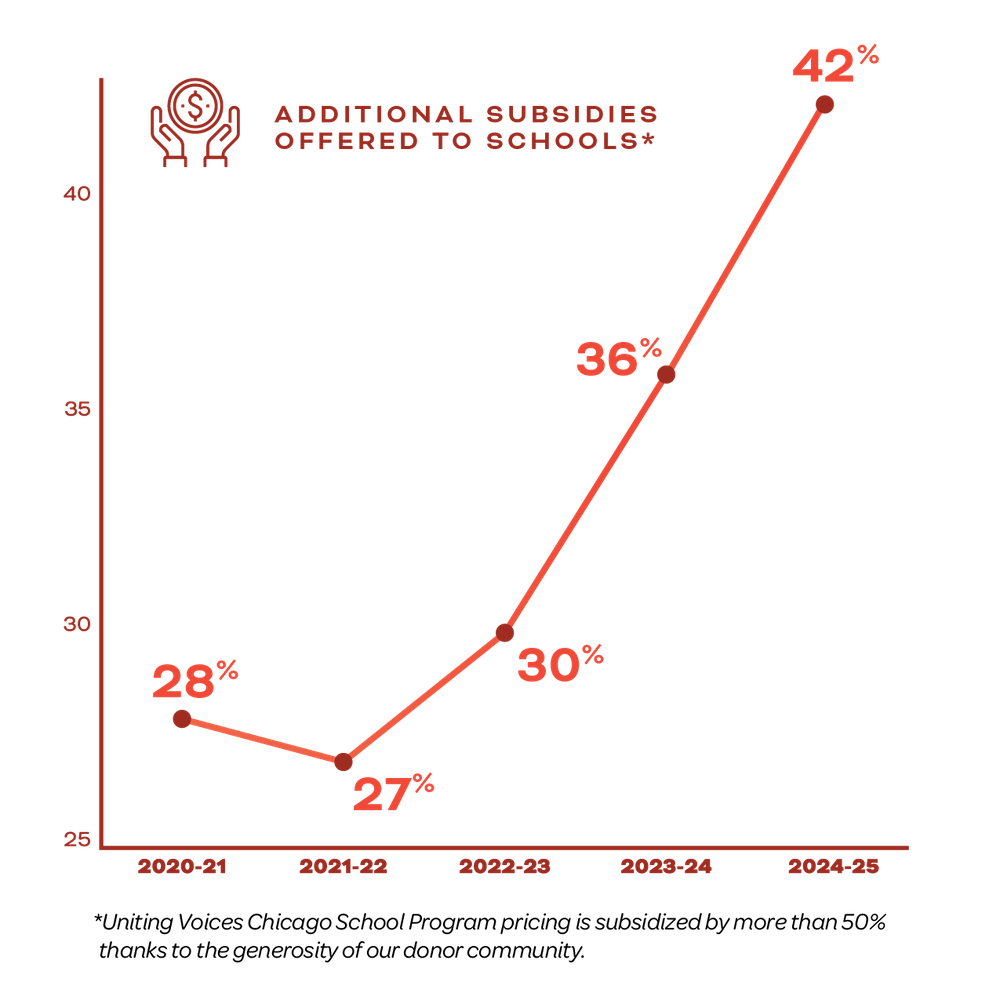FY25 Annual Report v7 web 05